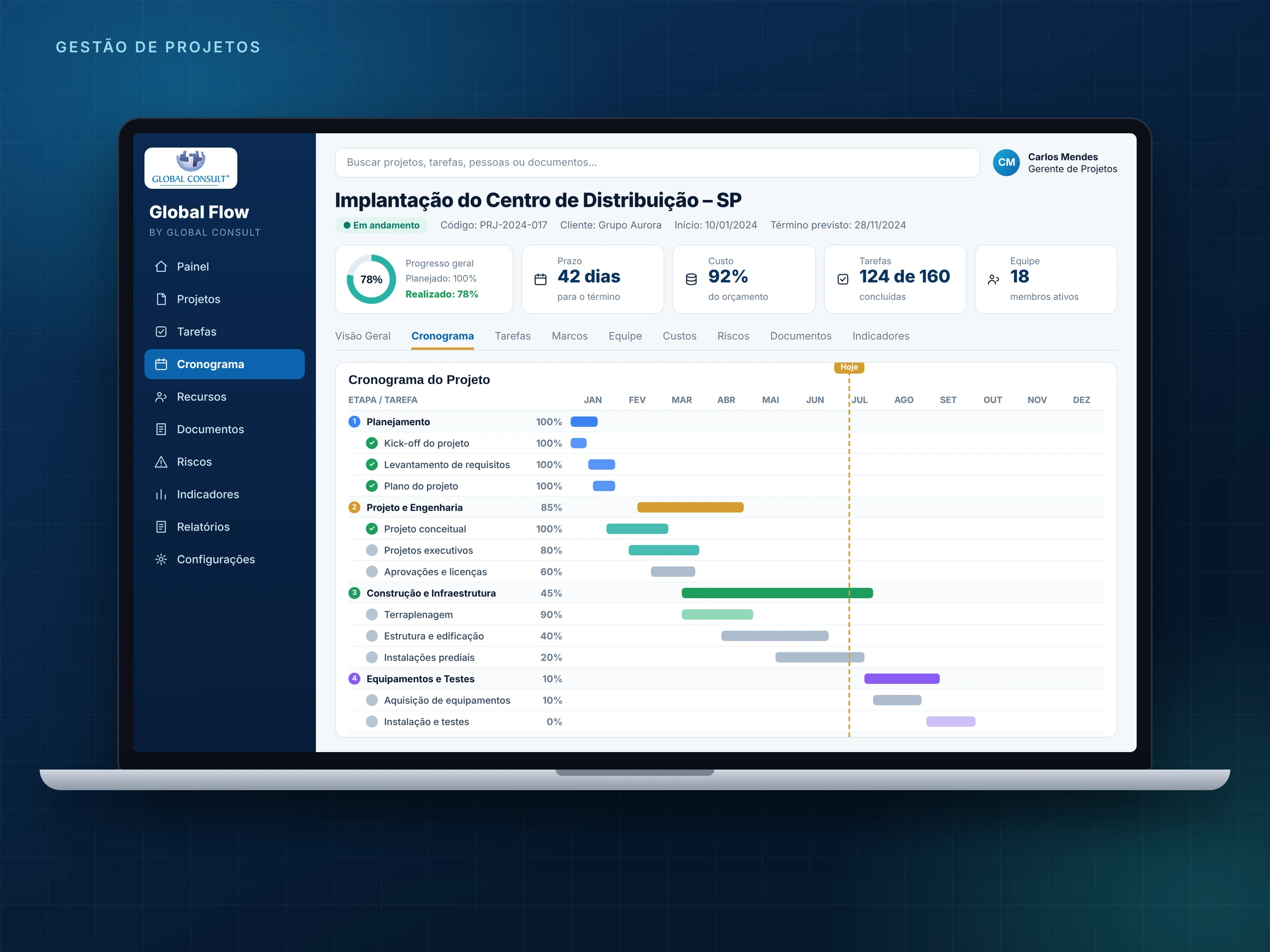 Global Flow: tela de cronograma e indicadores de projetos de inventário